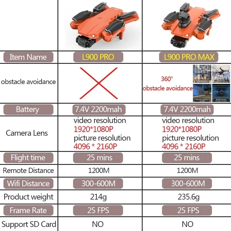 L900 Pro MAX GPS Drone 4K Prof - đánh giá và giá Drone Camera Night Vision