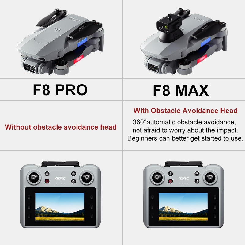 F8 MAX GPS Drone Professional  - đánh giá và giá Drone Camera Professional
